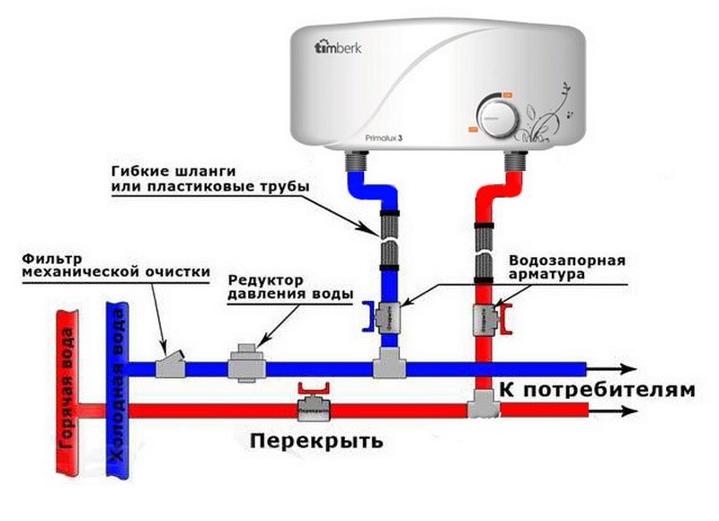 Installation et raccordement d'un chauffe-eau instantané - instructions étape par étape