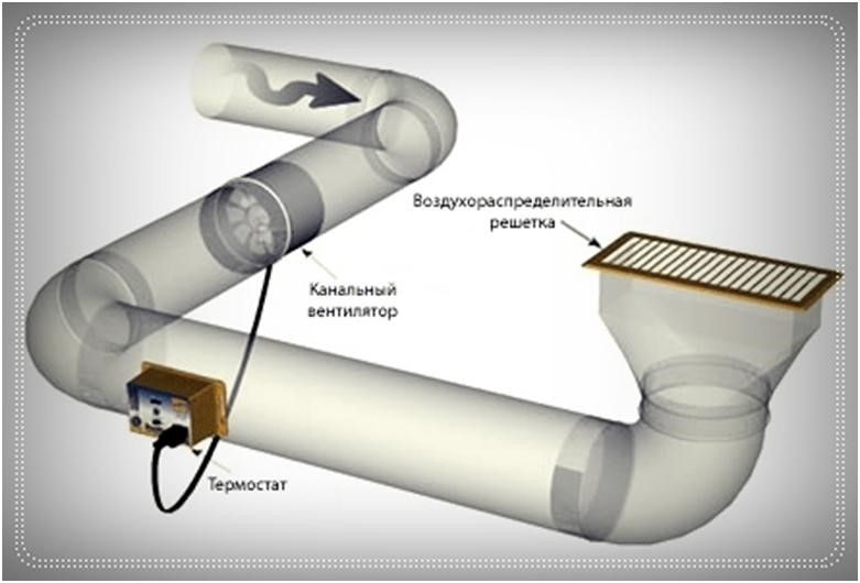 Installation og valg af ventilator til badeværelse og toilet