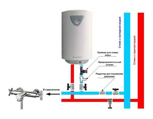 Installation et raccordement d'un chauffe-eau instantané - instructions étape par étape