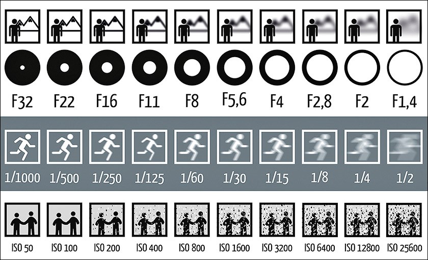 Com configurar la configuració de la càmera?