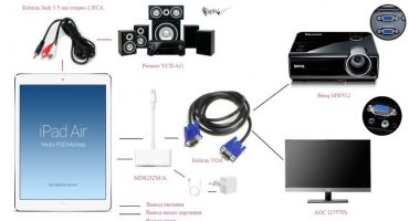 Connectem ipad al televisor