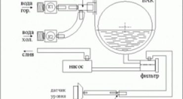 Търсим причината вашата пералня да не взема вода