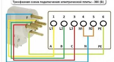 Elektrokocher-Anschlussplan: Elektrokocher-Anschluss zum Selbermachen