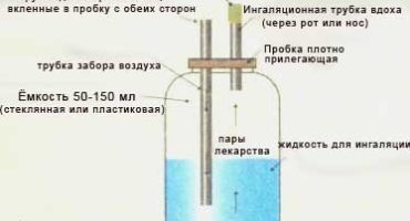 Мога ли да направя инхалатор със собствените си ръце?