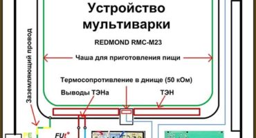 كيفية إصلاح multicooker بيديك